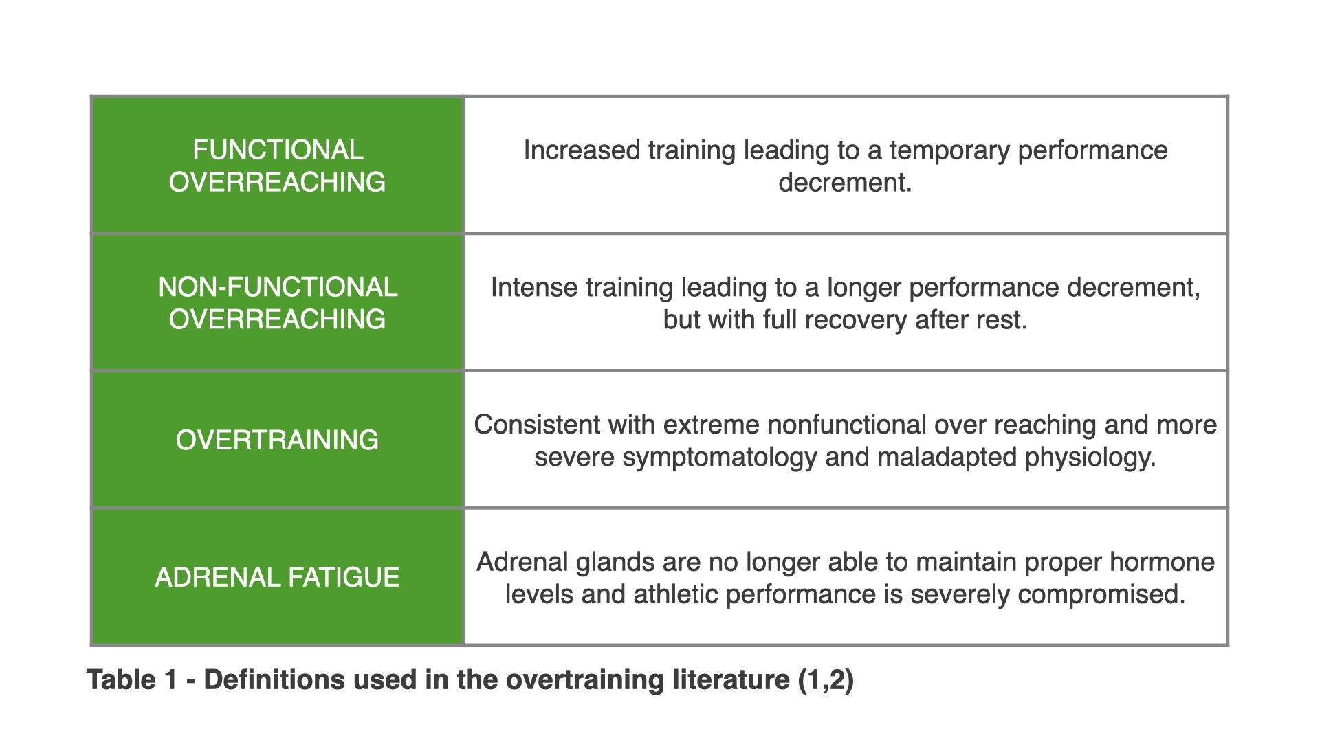 Overtraining revisited from an integrative perspective - CISN