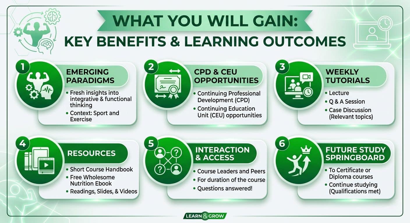 short course in integrative sports nutrition